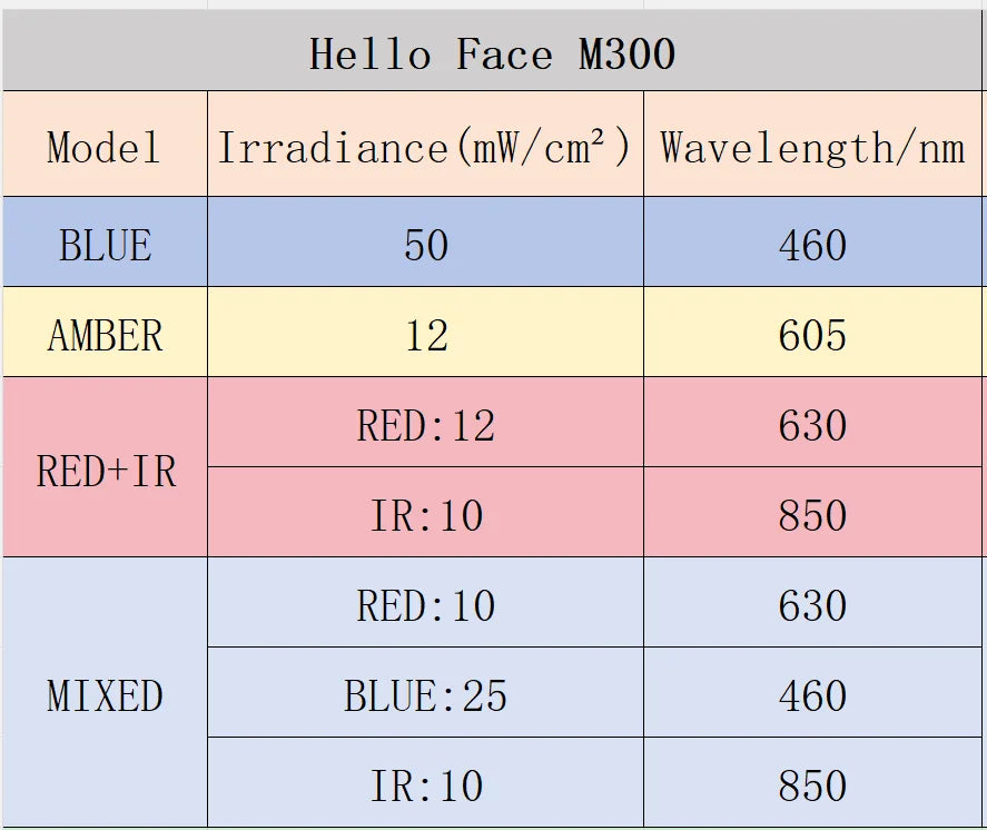 Hello Face M300 4D LED Light Therapy Mask - Anti-Aging & Acne Care - JStorehub 