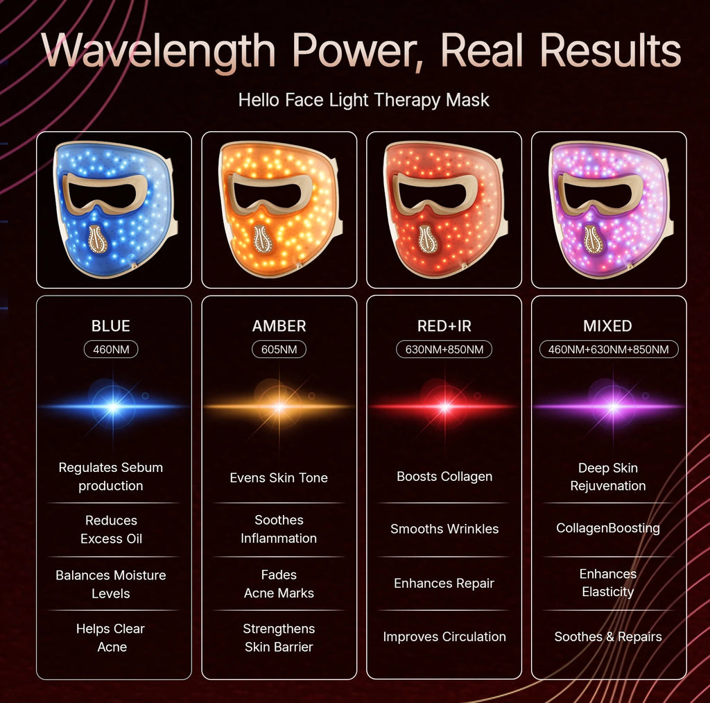 Hello Face M300 4D LED Light Therapy Mask - Anti-Aging & Acne Care - JStorehub 