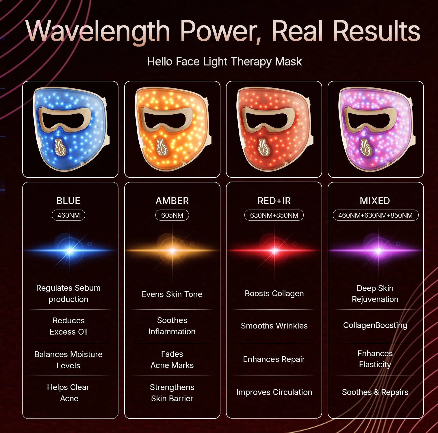 Hello Face M300 4D LED Light Therapy Mask - Anti-Aging & Acne Care - JStorehub 